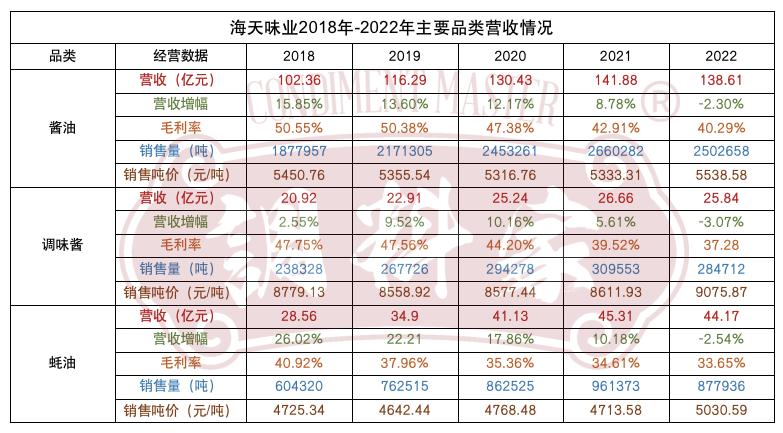我对海天味业的看法,海天味业还能坚持几年