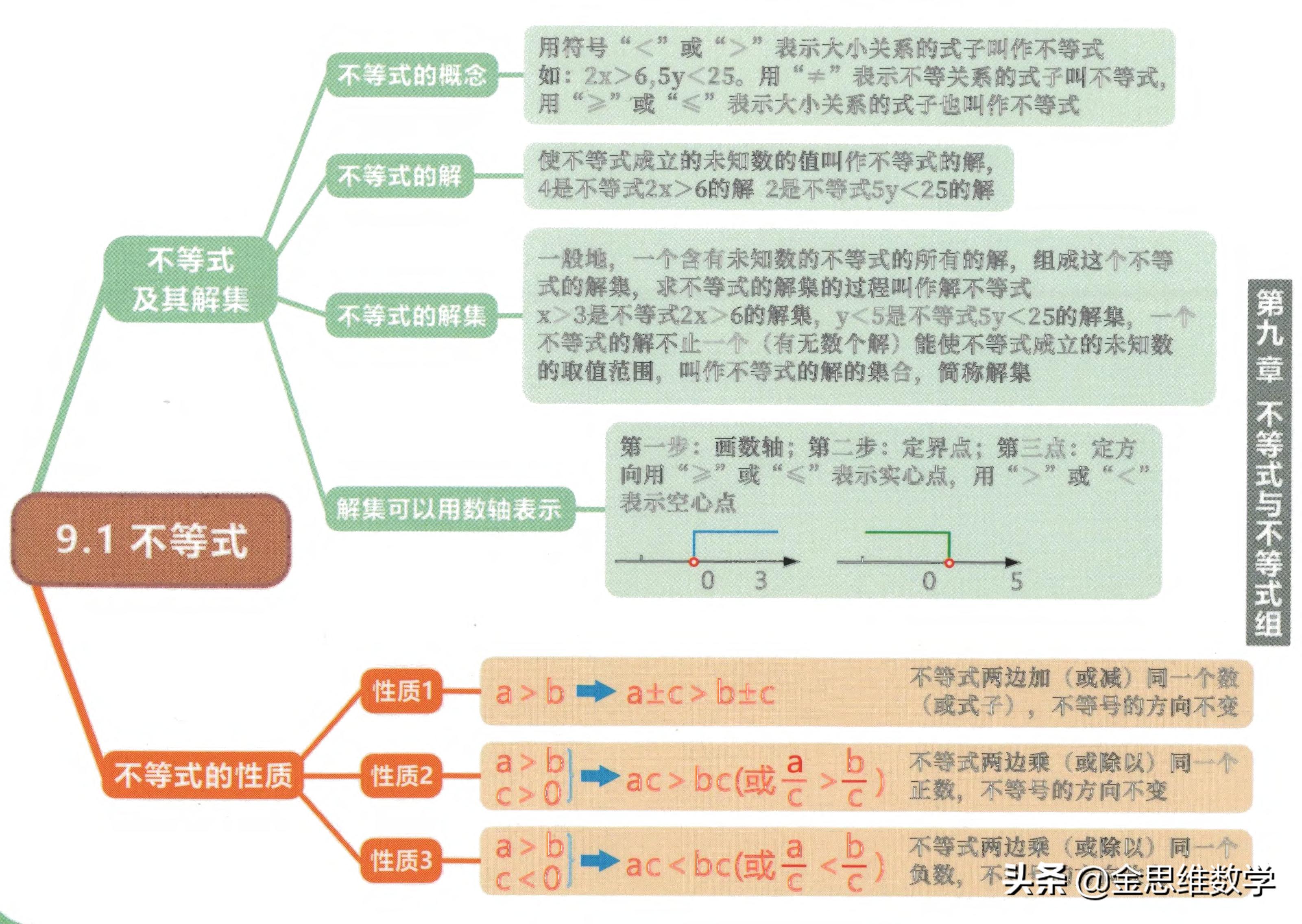 北师大版七年级下册数学思维导图,数学七年级下册北师大版思维导图