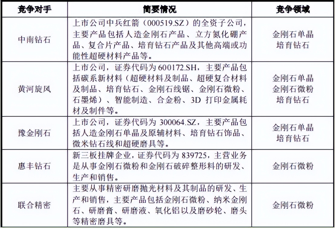 小营钻石厂,南阳钻石公司在哪里