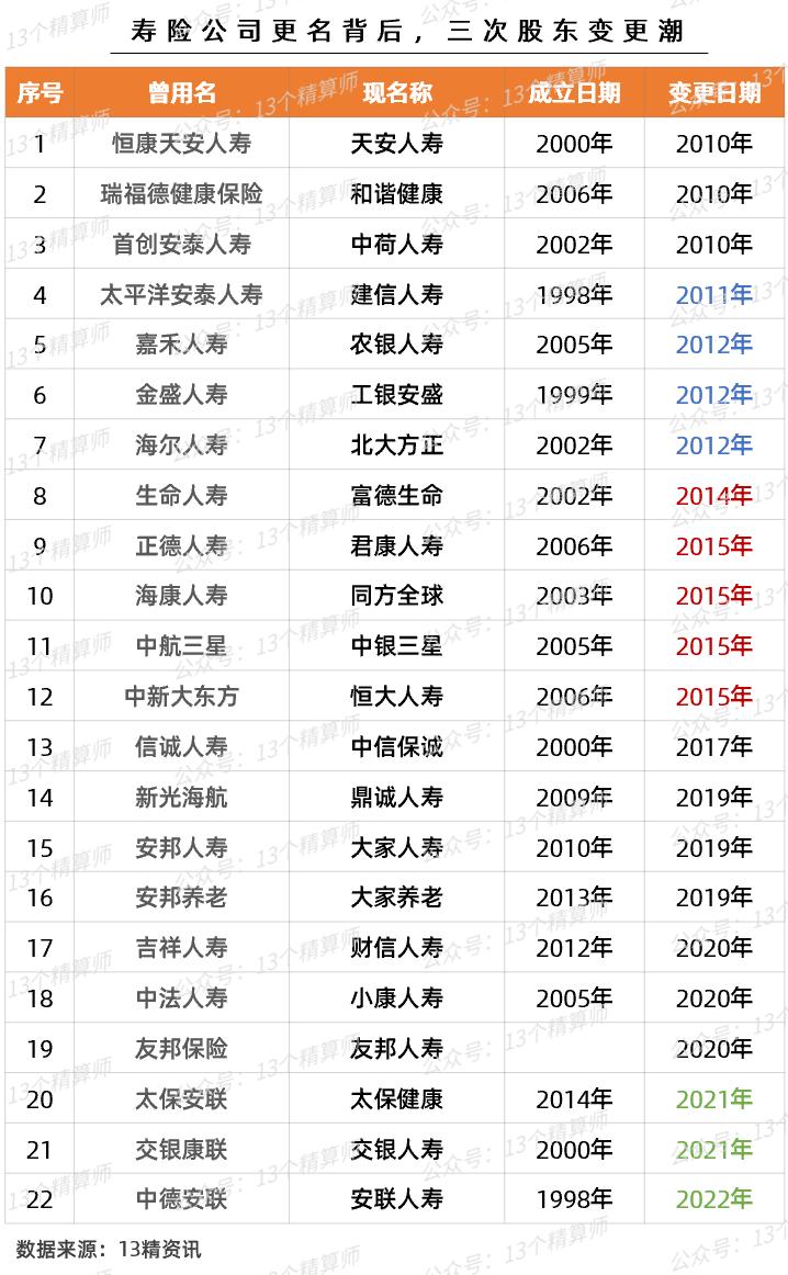 易安财险重组,易安财险获批更名