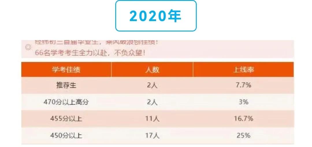 济南教育在全国排名,济南中考各学校排名