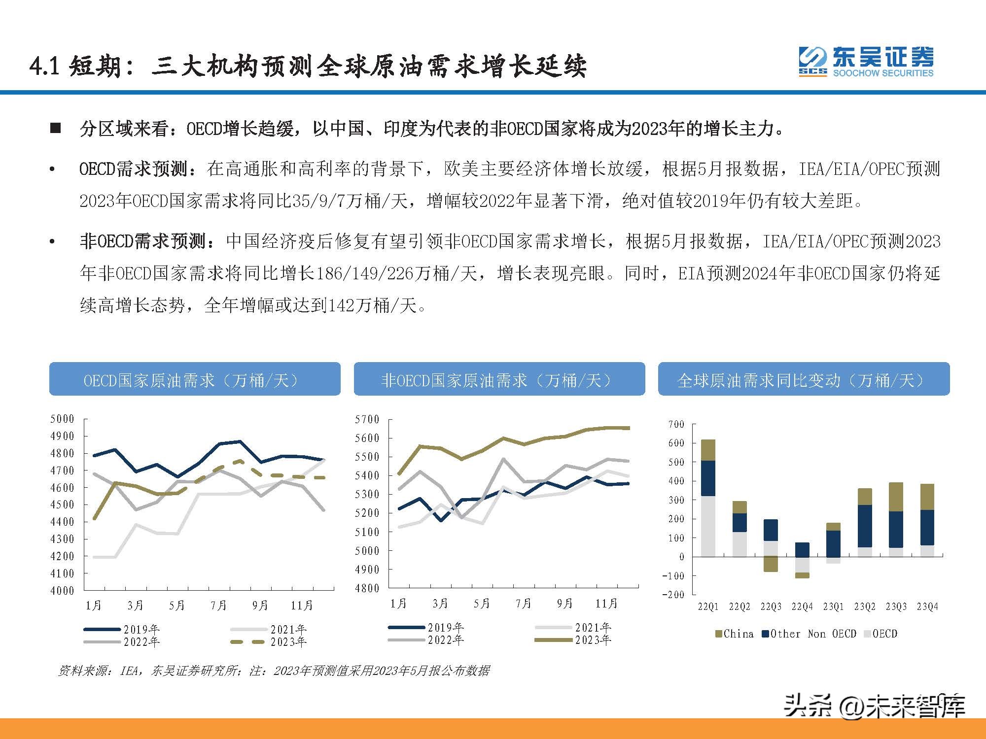 石油行业景气指数和波动分析,石油行情预测分析报告