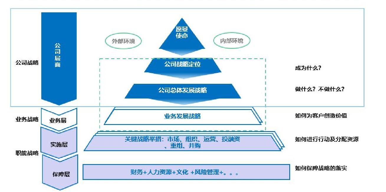 华为的战略和薪酬管理,华为的战略是什么