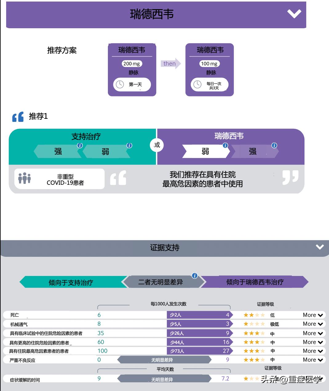 who更新covid-19药物治疗指南,WHO更新HPV疫苗接种建议