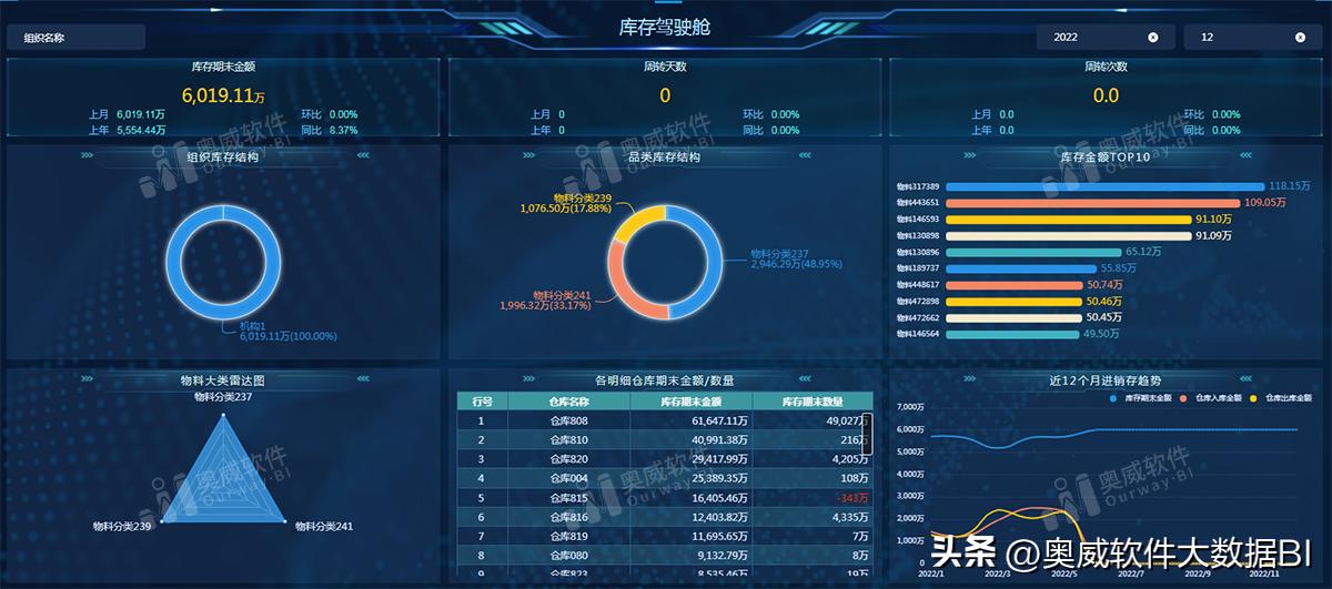 大数据分析用哪个平台,大数据分析技术入门