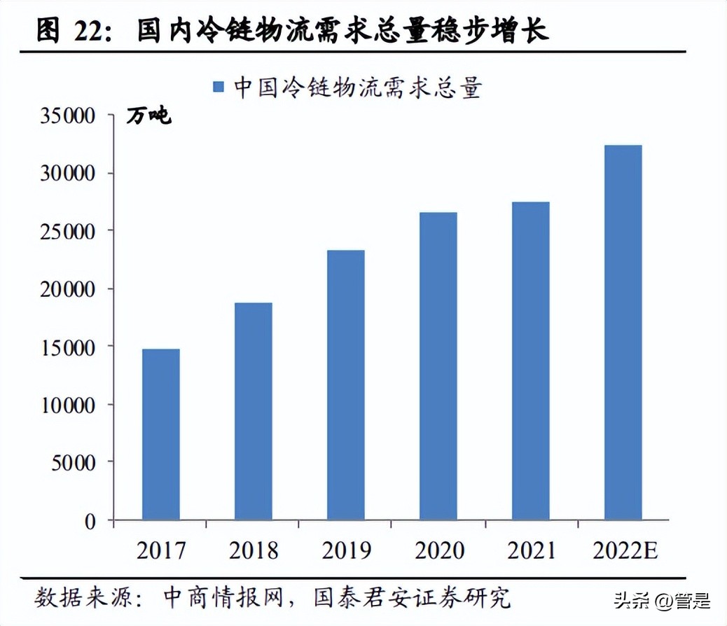 洪九果品年度报告,洪九果品鲜果供应链