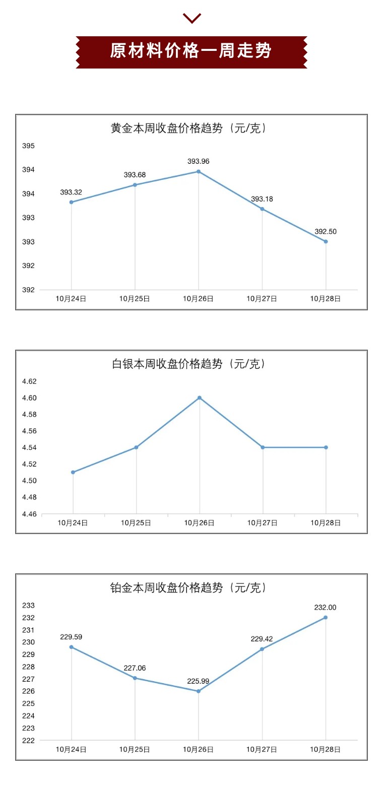 行业动态业内资讯,行业动向