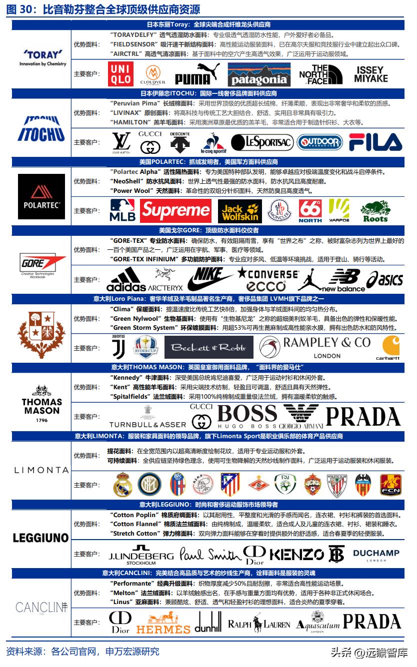 领跑行业，比音勒芬：运动x轻奢双优赛道加持，国货崛起正当时