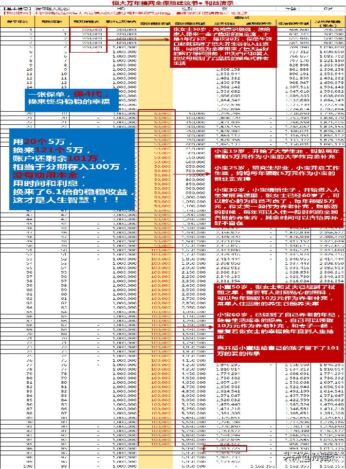 恒大人寿万年禧终身寿险怎么购买,恒大万年禧两全保险减保规则