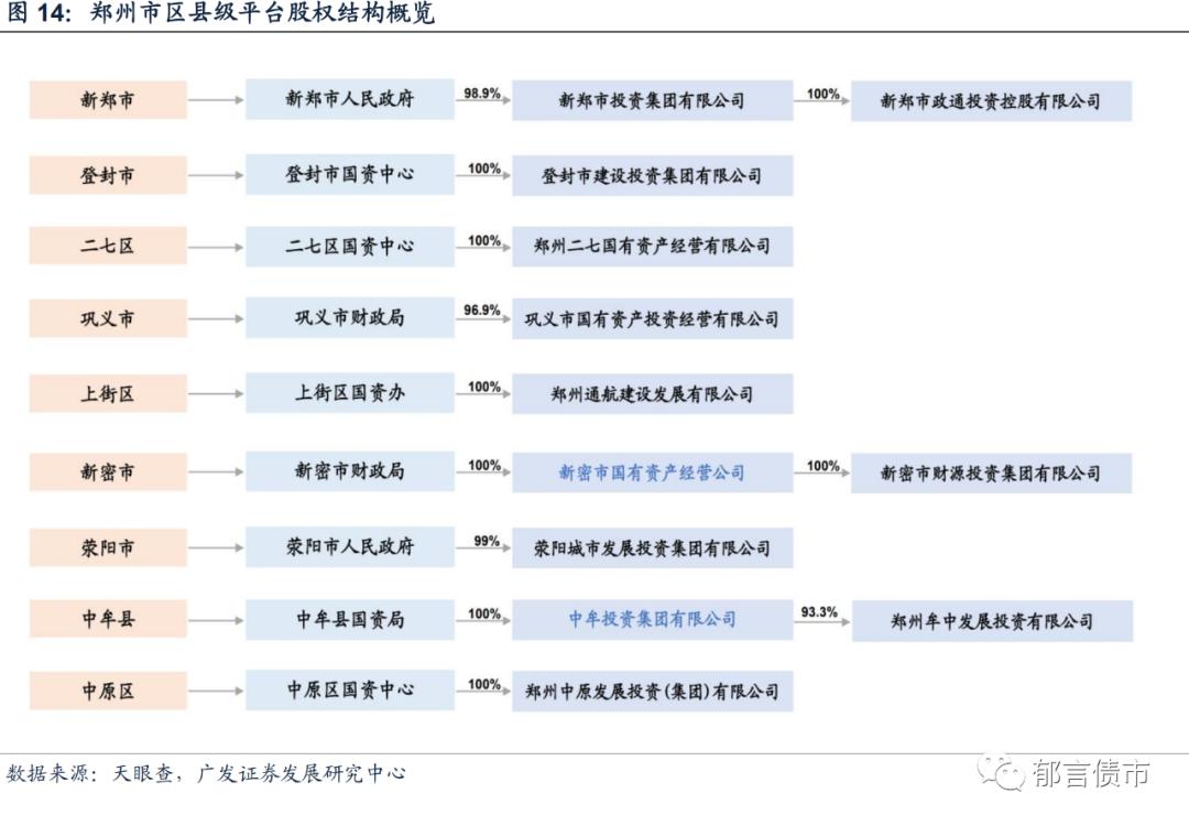 河南118家城投平台详尽数据挖掘,四川省116个城投平台