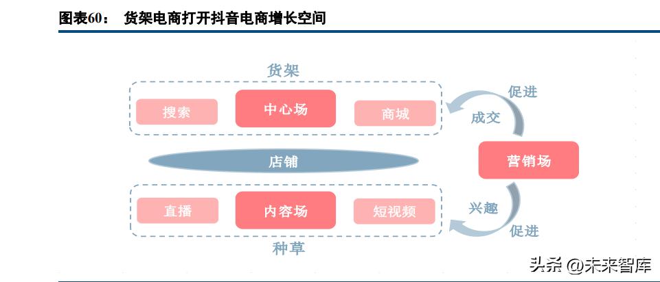 电商行业2022年综述及2023年展望：雨后云初霁，复苏终有时