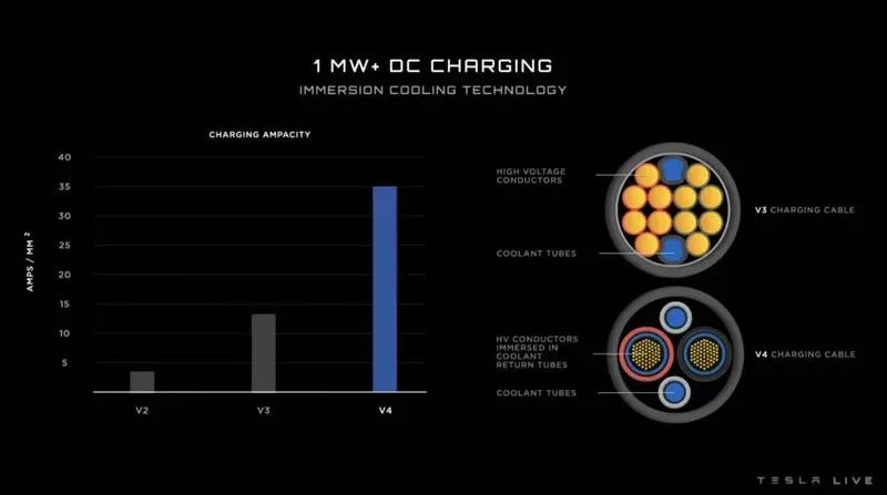 teslasemi百事,teslasemi热管理