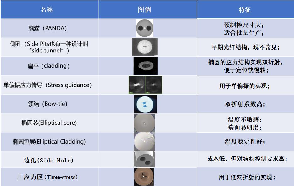保偏光纤耦合器,光纤保偏和非偏是什么意思