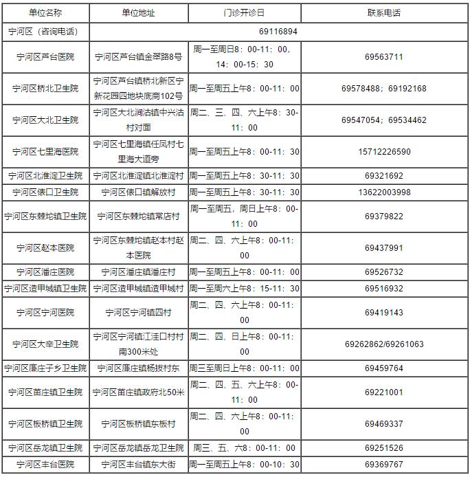 火速收藏！2022最新通讯录！人手一份，有了它走遍天津不用愁