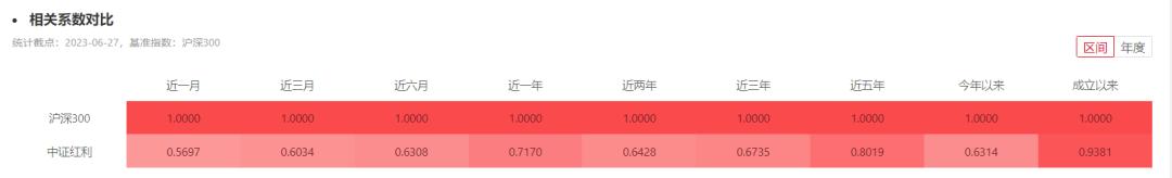 最新中证500指数基金排名,业绩最好的中证500指数基金