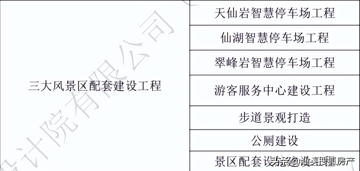 汕头未来5年投资1000亿,汕头龙湖区4a风景区