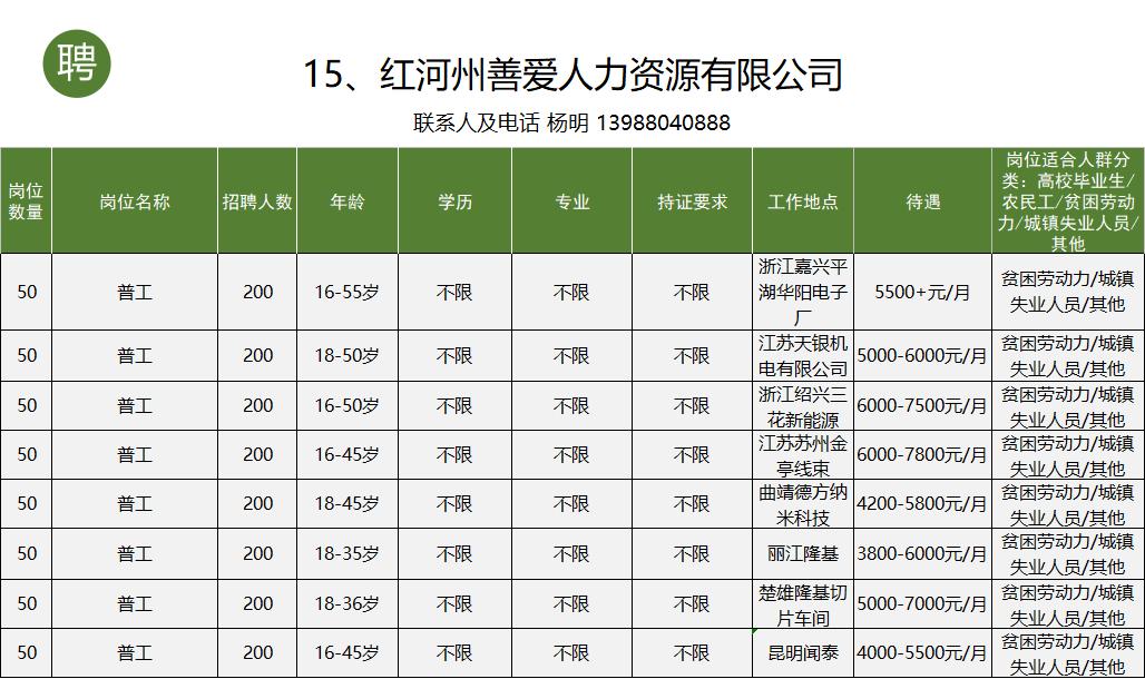 个旧市工作招聘信息一般贴哪里,个旧市大屯工业园区找工作