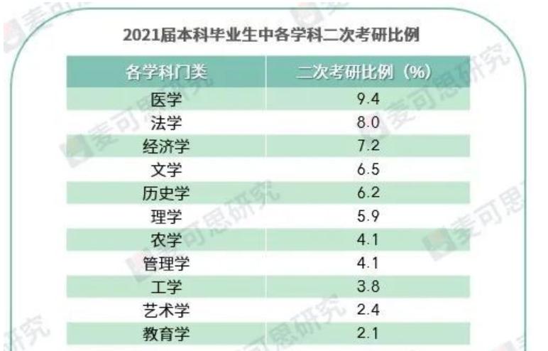 如今大学生的失业率要多少,未来大学生失业率有多高