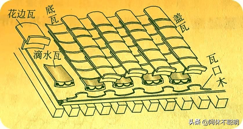 仿古古建瓦种类有哪些,古建筑屋脊用的瓦有哪些样式