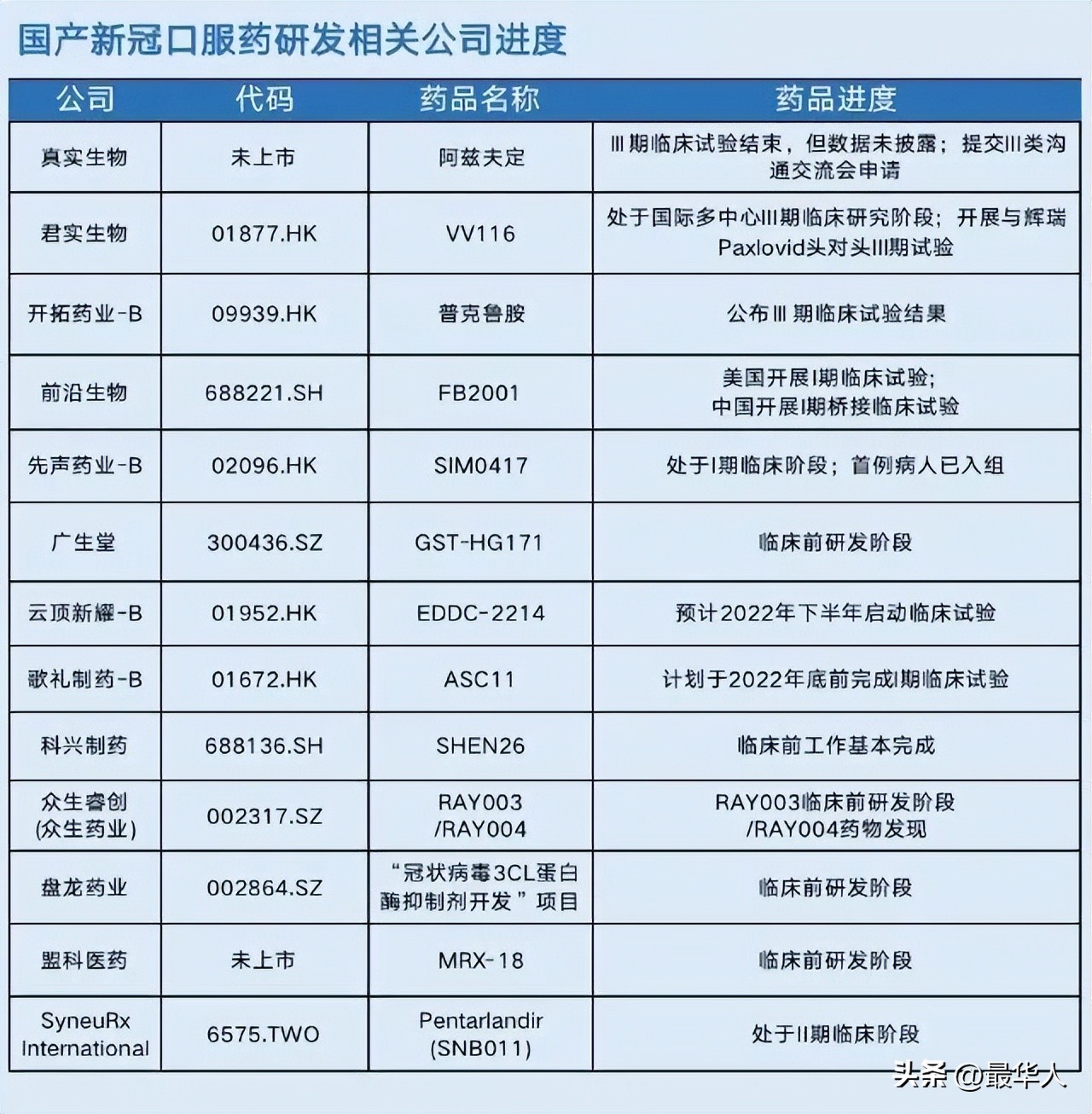 新冠印度药被卖到上千元,印度现新冠检测造假
