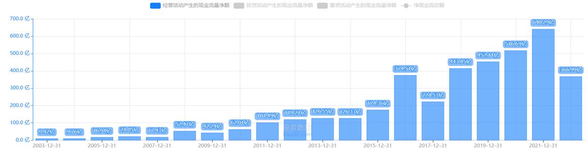 股票连续10年盈利的股票有,10年现金流高股票排名