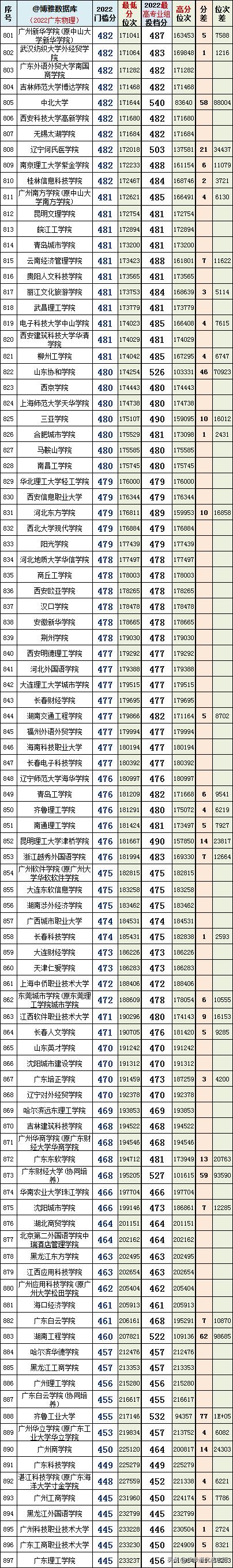 选对学校很重要跟对老师更重要,选对大学重要还是选对专业重要