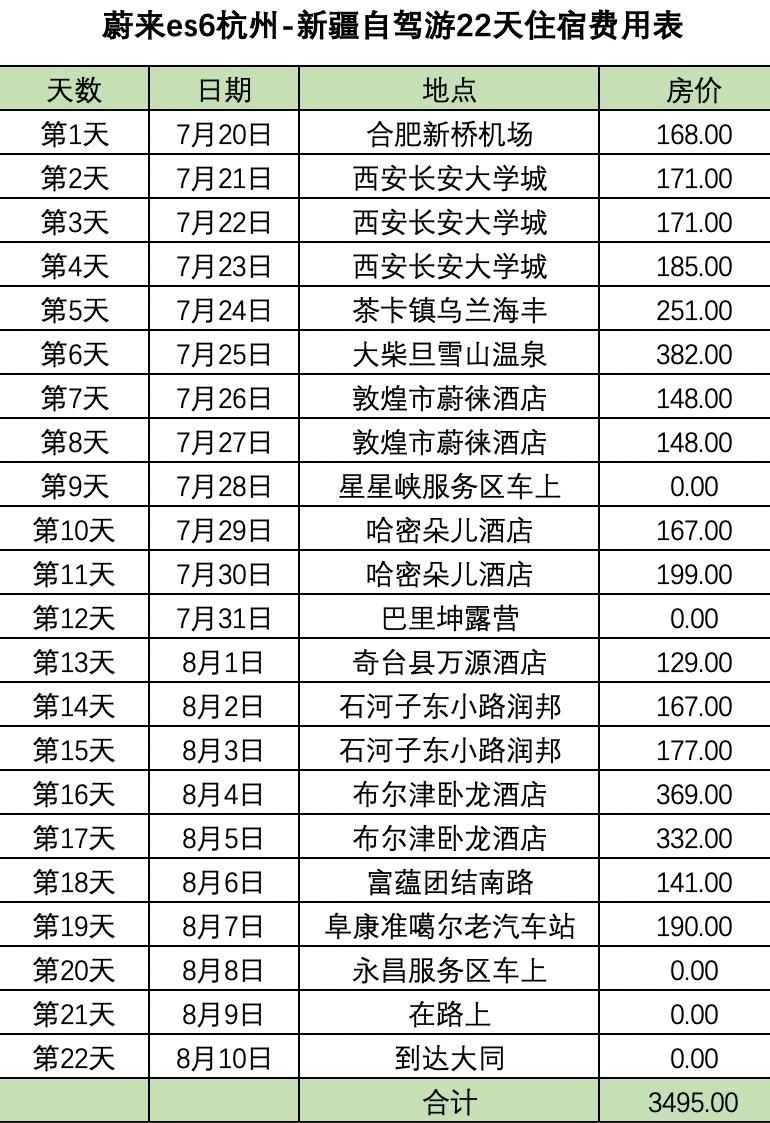 蔚来es6新款自驾游,蔚来es6旅行自驾