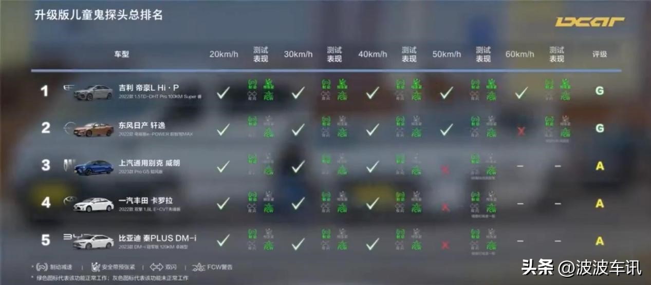 艾瑞泽5plus和吉利帝豪,吉利帝豪ev300