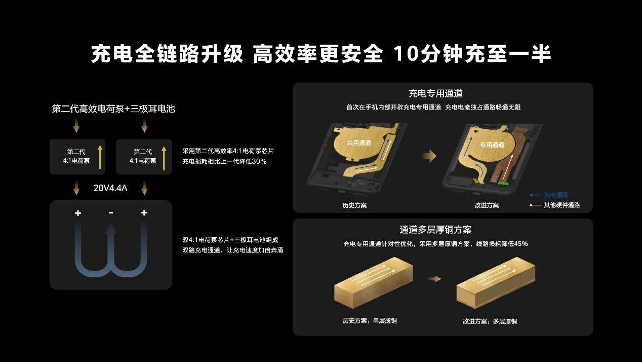 华为p60支持快充吗,华为p60支持什么快充协议