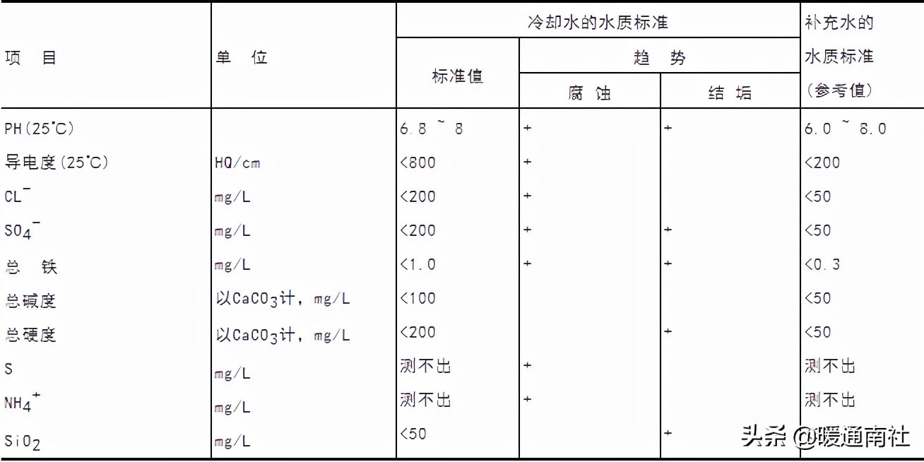 蒸汽溴化锂冷水机组压力,蒸汽双效型溴化锂冷水机组价格