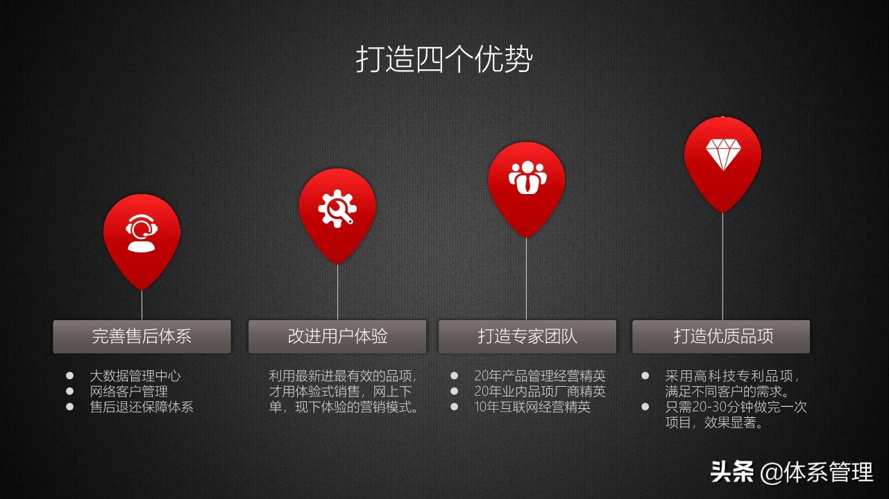 商务年终总结成果亮点ppt,商务风工作总结ppt模板