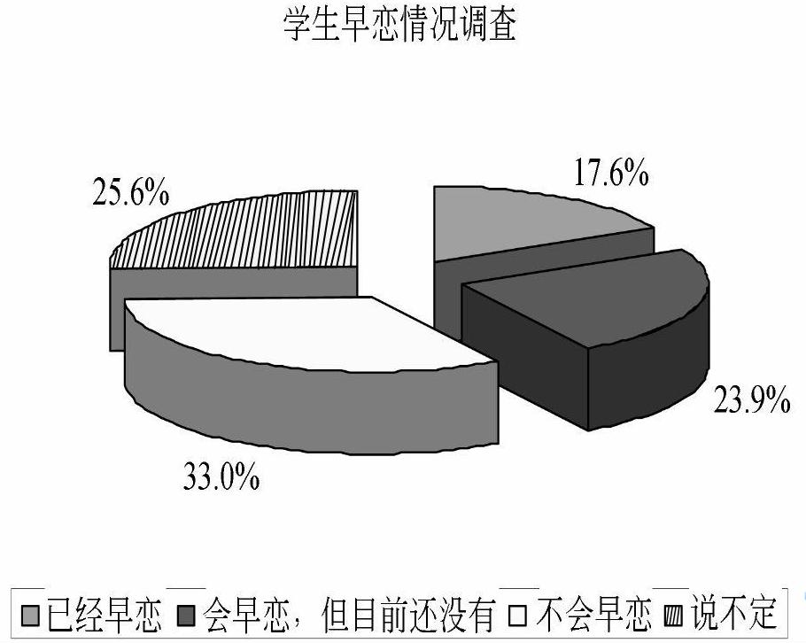 高中生谈恋爱真的很幸福吗？小明的经历让我们瞬间明白了！