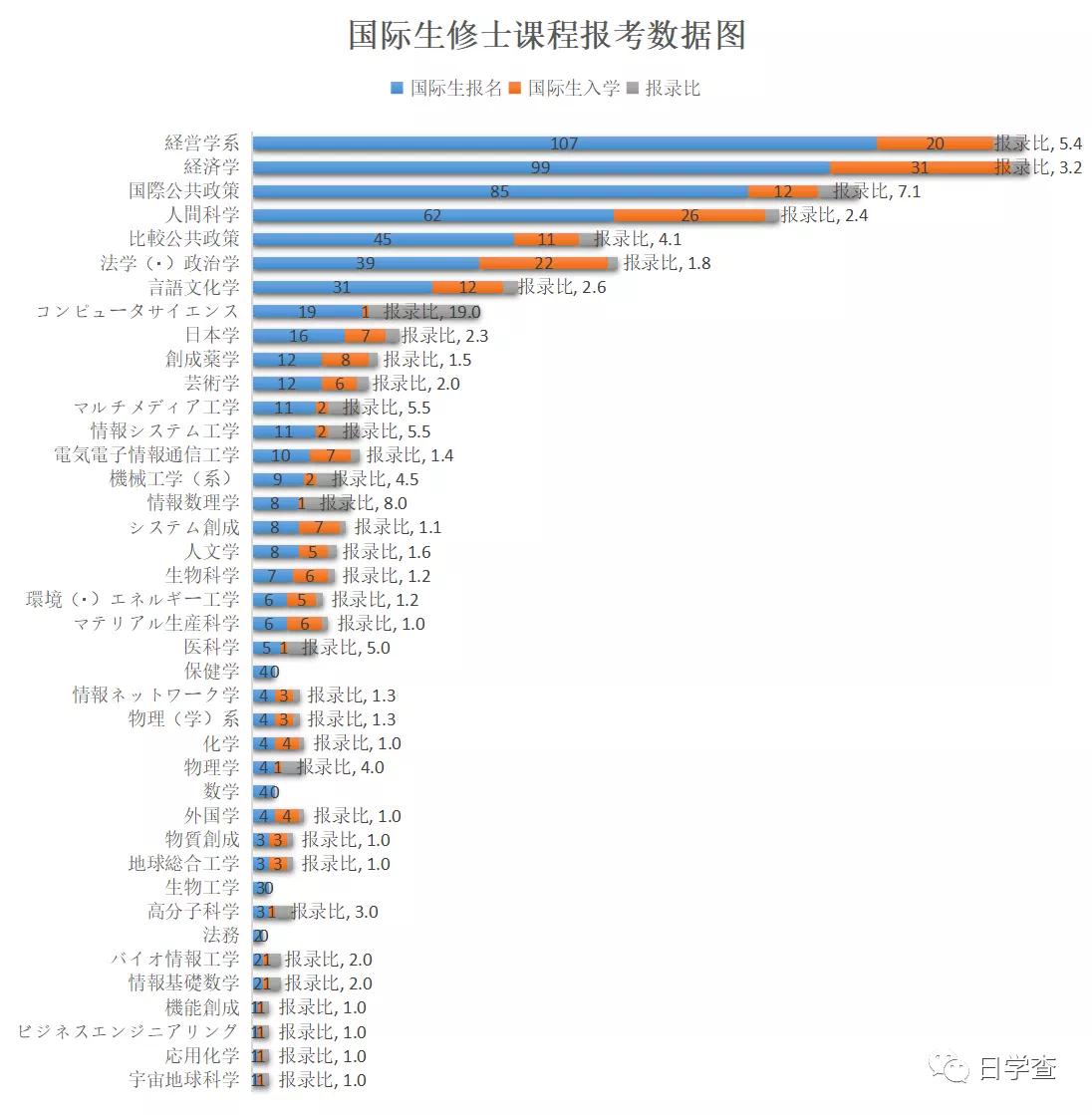 日本的王牌大学有多难考？旧帝大篇！