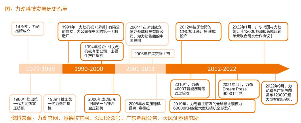 一体化压铸厂商,压铸一体化设备厂家