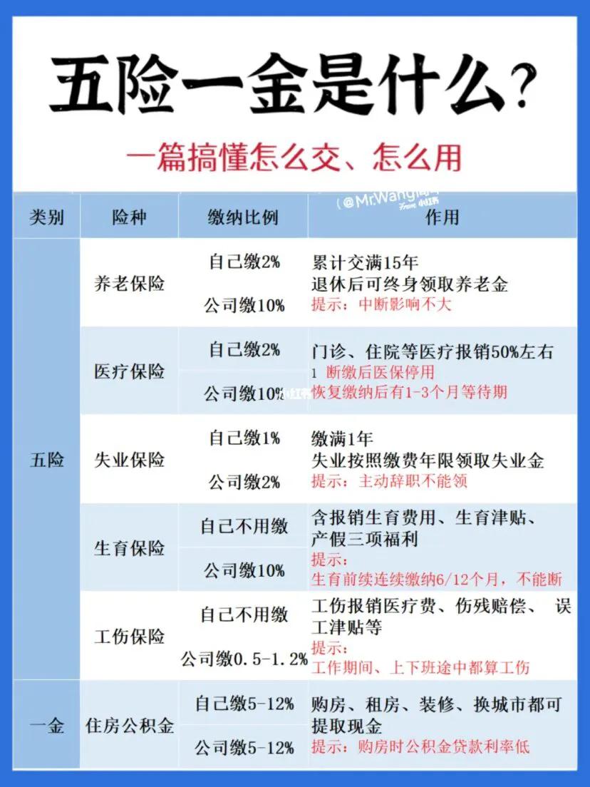 五险一金作用有哪些,五险一金分别是什么及其作用