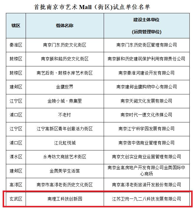 玄武景区开业,玄武艺术馆2023年规划