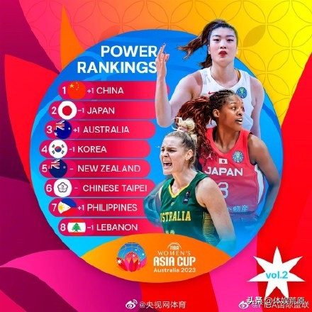 国家队女篮球员实力排名,中国女篮目前哪个队最厉害