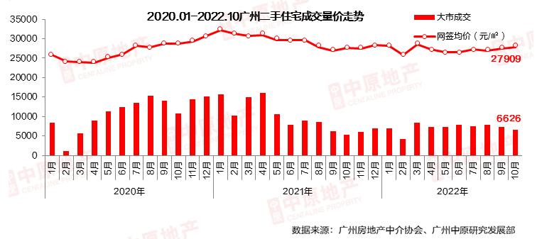 广州疫情过后,广州疫情期买房