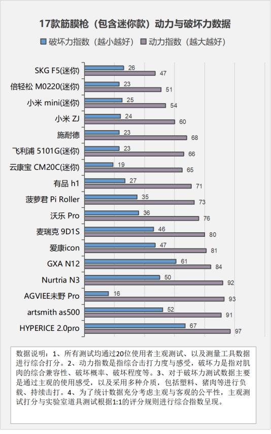 筋膜枪功效与禁忌,筋膜枪怎么用详解三大隐患缺点