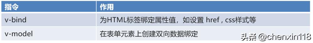java与vue实时通信,java实现vue语法树