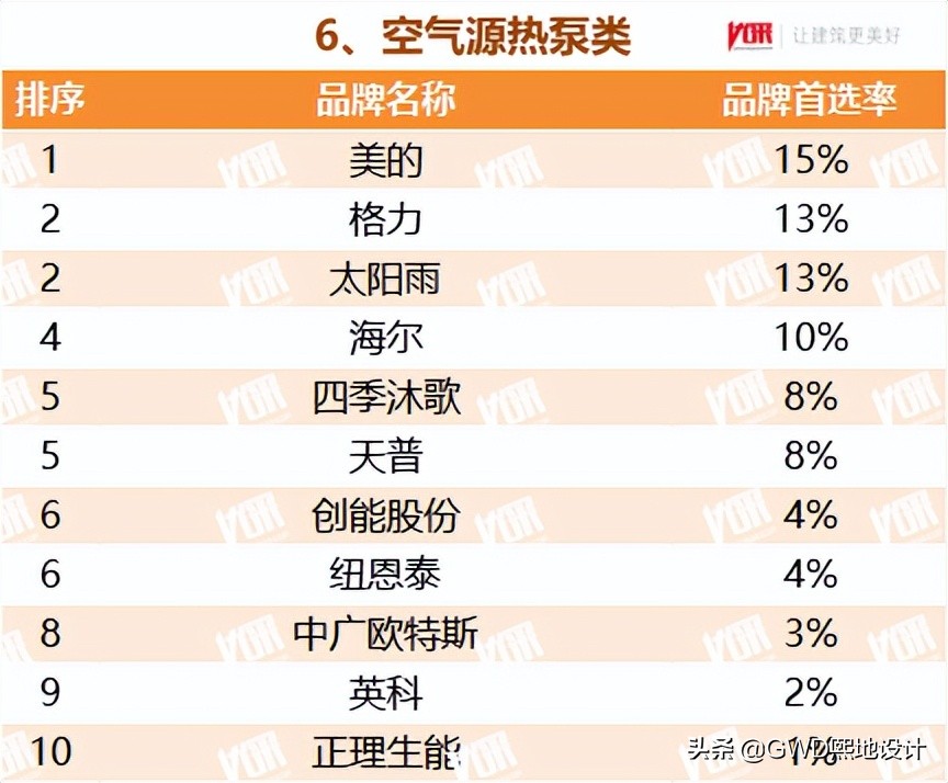 2022最受欢迎的行业排行榜,十大行业最受欢迎