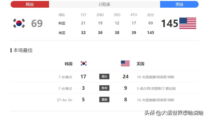 女篮世界杯美国队轻取中国,女篮世界杯不敌冠军