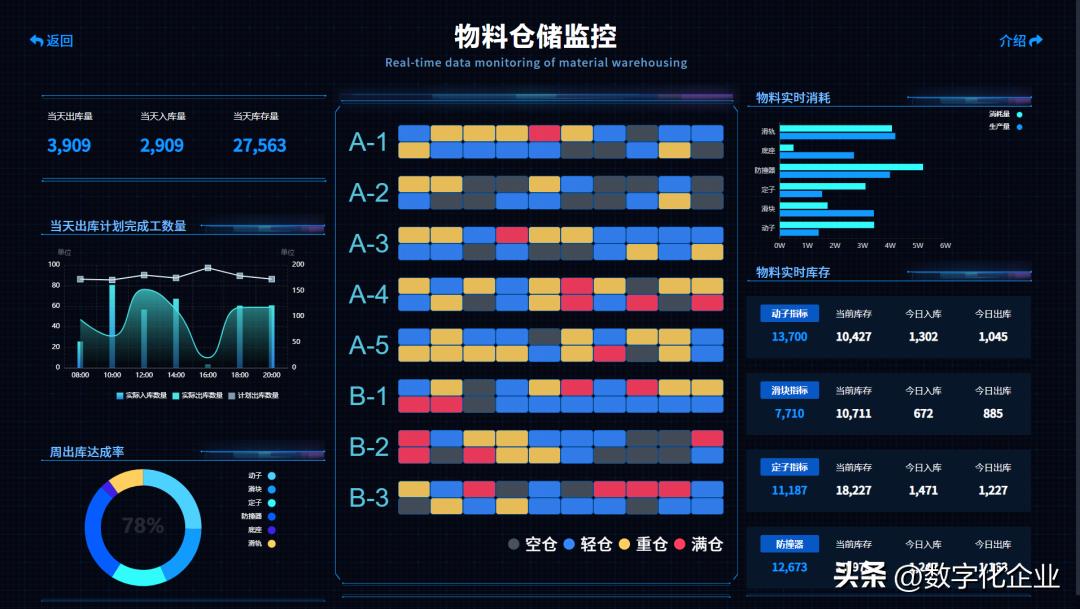 中国mes现状,mes困局