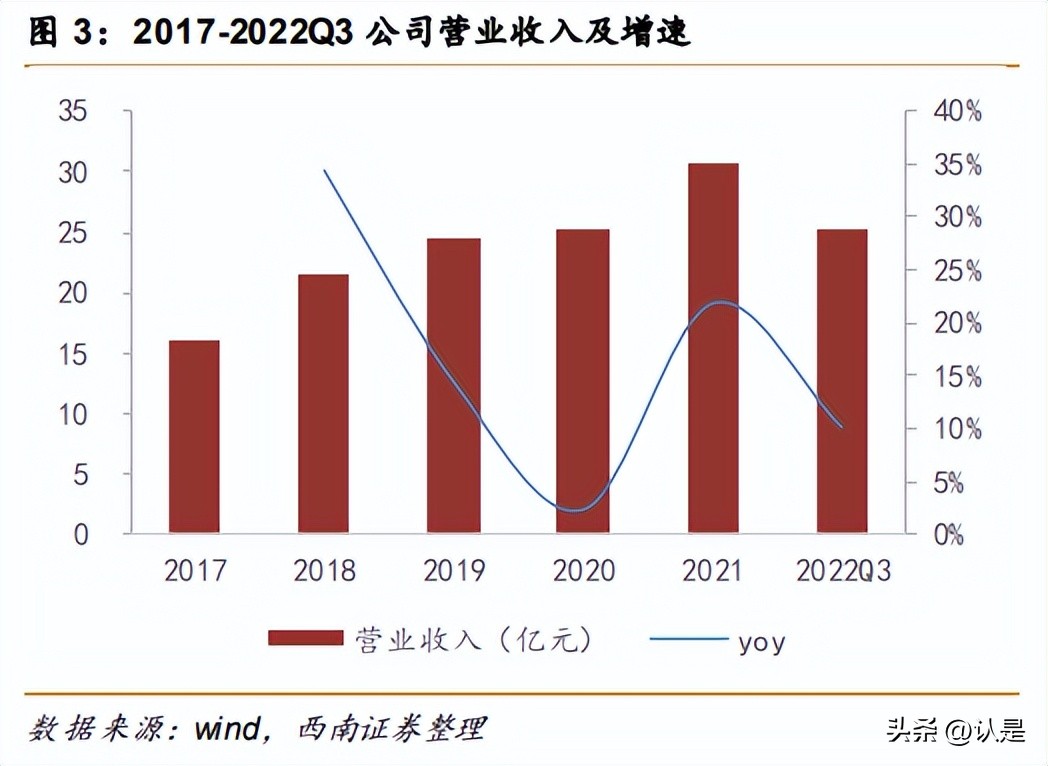 华厦眼科商业模式,华厦眼科市场地位