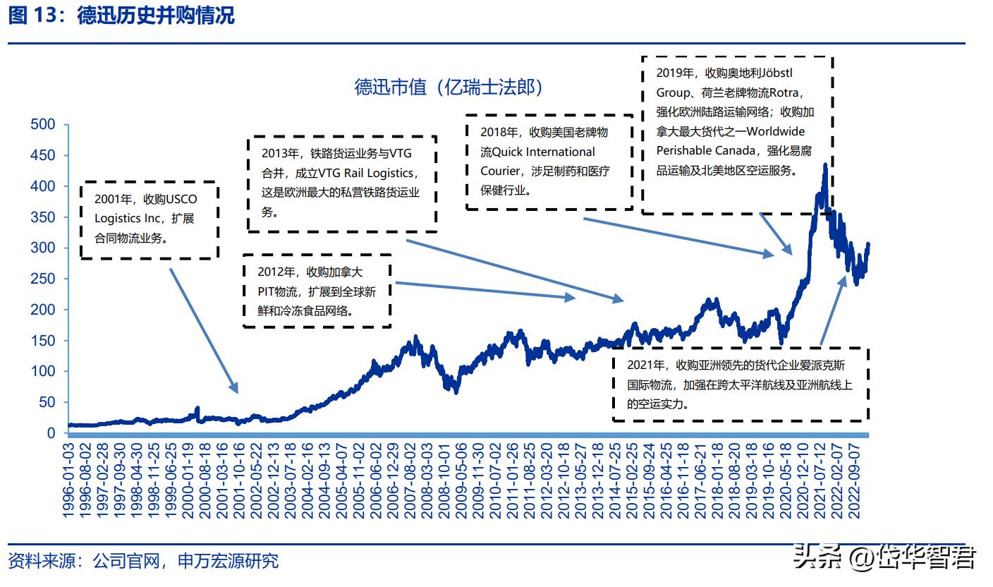 国际跨境物流行业前景怎么样,海运价格回落对外贸企业影响