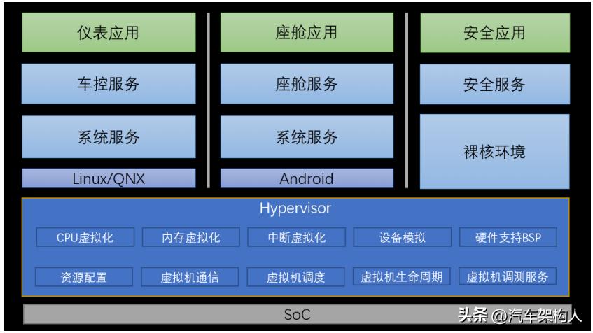 hypervision虚拟化,hypervisor的虚拟化技术