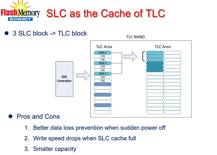 pcie4.0固态硬盘横向评测,ssd固态硬盘排行榜最新型号