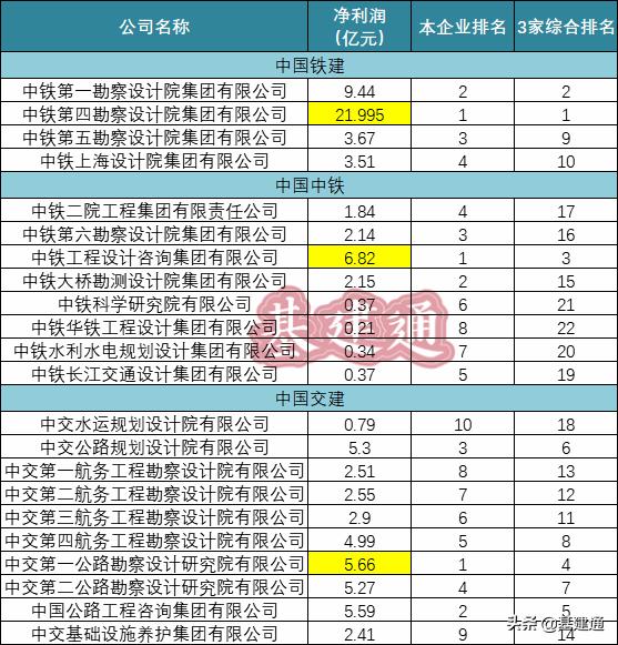 超60亿：中国铁建首次斩获国家级大单，太强了