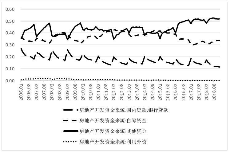 投资基金和信托的异同,中国和美国房地产行业政策比较