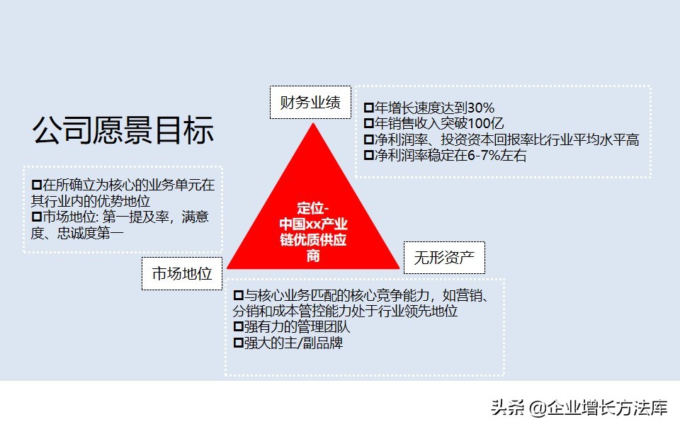 营销规划方案思路ppt,营销战略和营销计划ppt免费下载